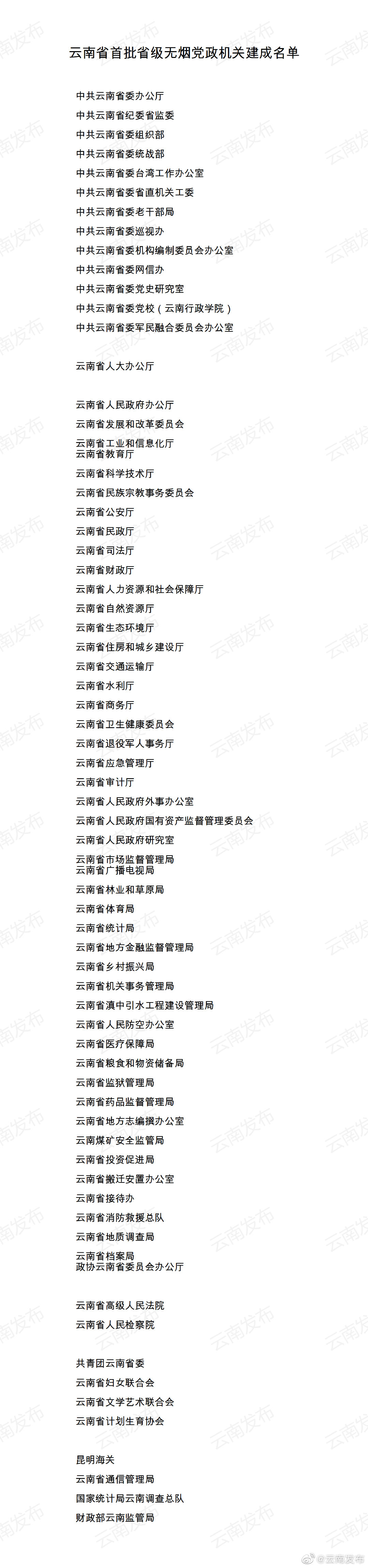 戒烟从我做起！这些单位成为云南首批无烟单位