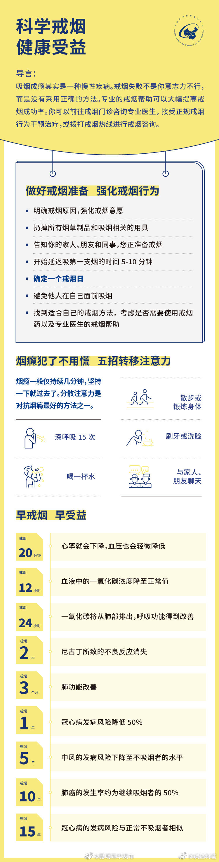 科学戒烟 健康受益！