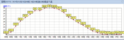 云南广播电视台(微信)