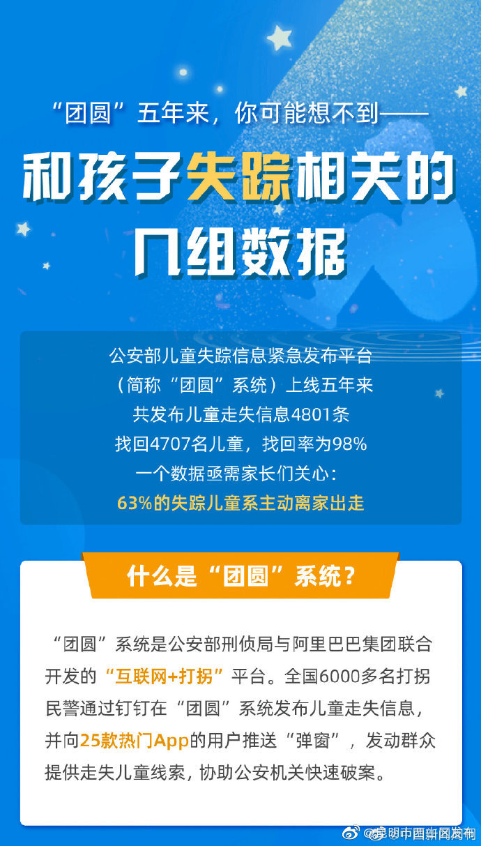 “昆明市西山区发布”微博