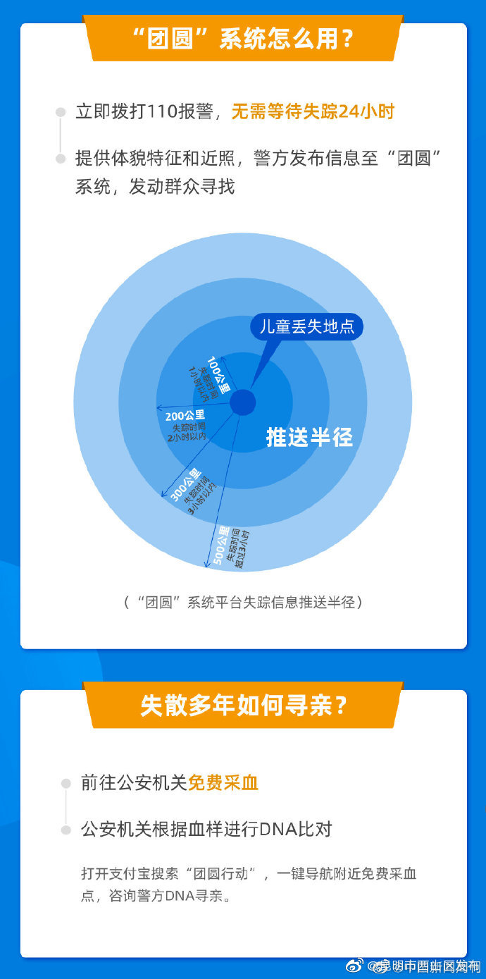 “昆明市西山区发布”微博