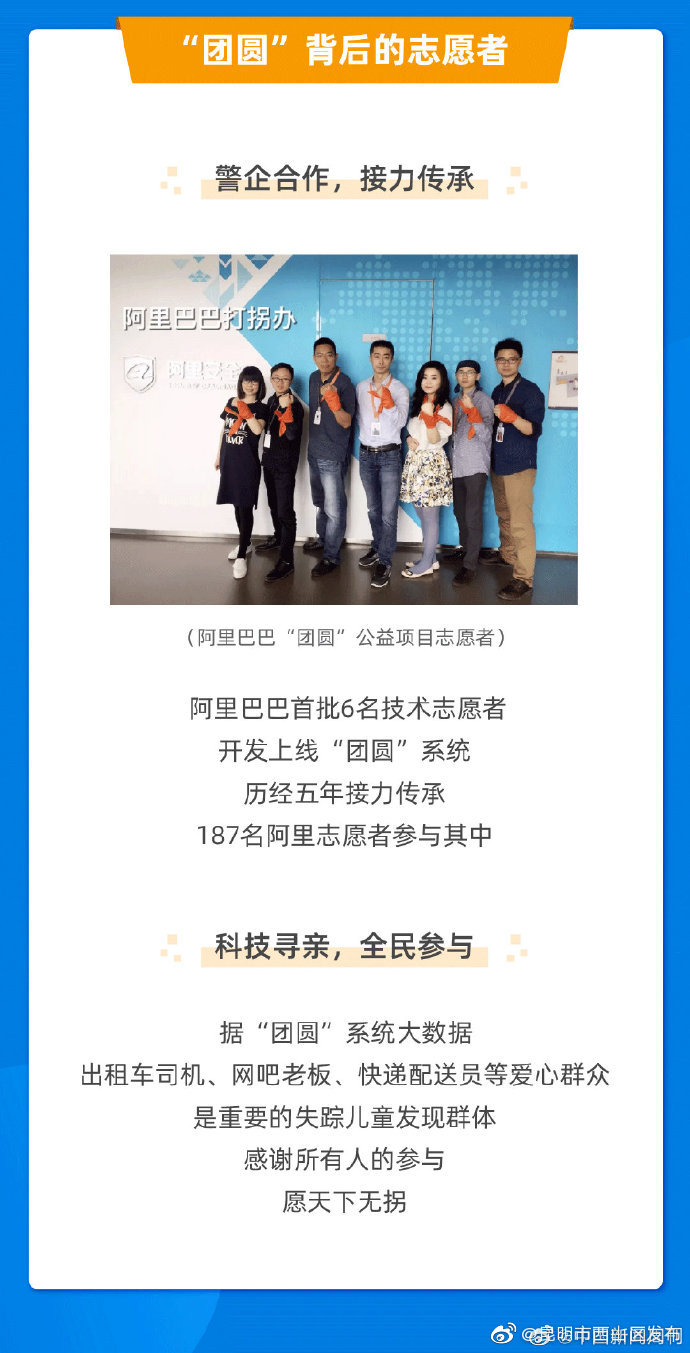 “昆明市西山区发布”微博