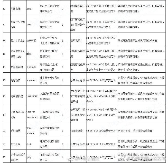 “昆明市西山区发布”微博