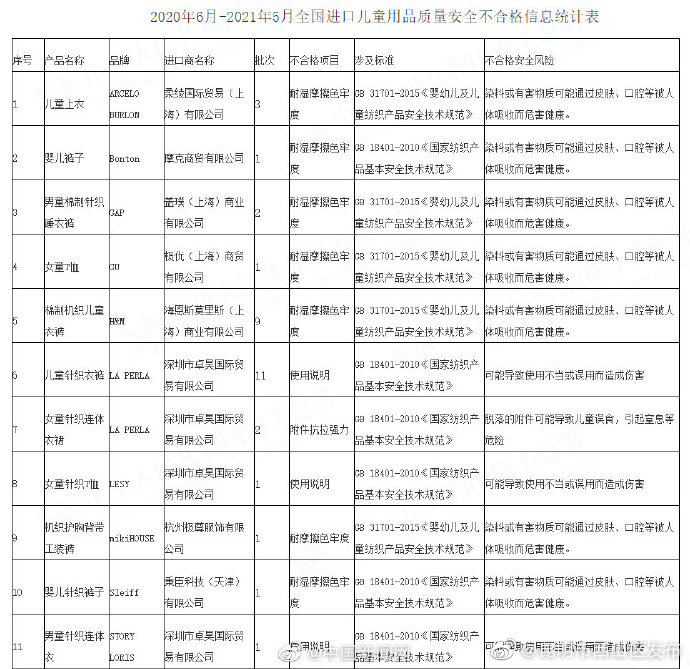 “昆明市西山区发布”微博