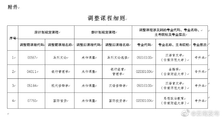 “云南发布”微博