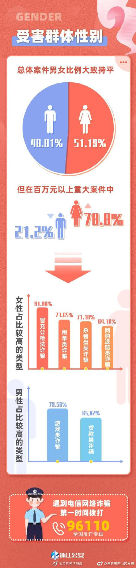 “昆明市西山区发布”微博