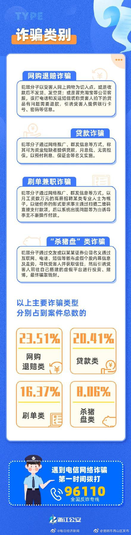 “昆明市西山区发布”微博