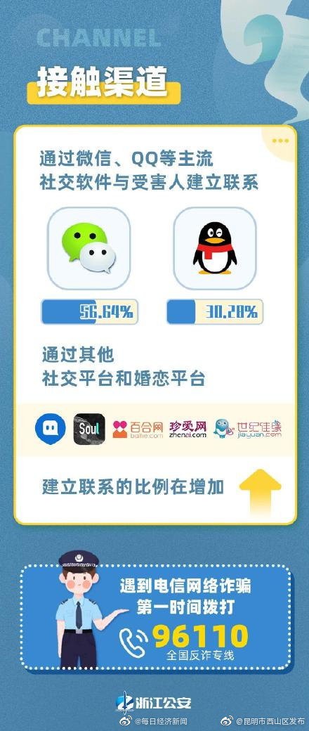 “昆明市西山区发布”微博