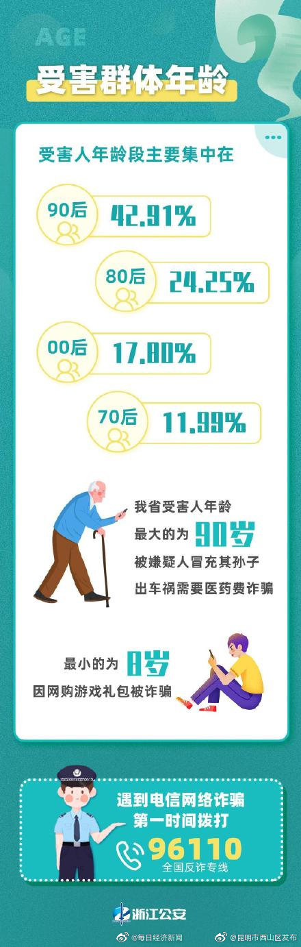 “昆明市西山区发布”微博