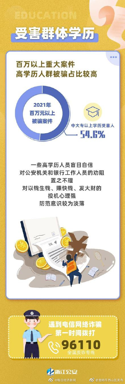 “昆明市西山区发布”微博
