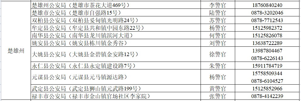 云南信息报(微信)