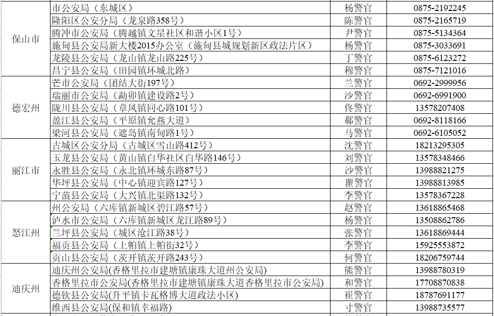 云南信息报(微信)