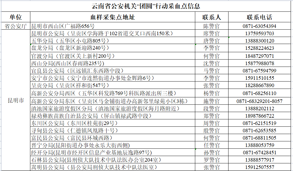 云南信息报(微信)