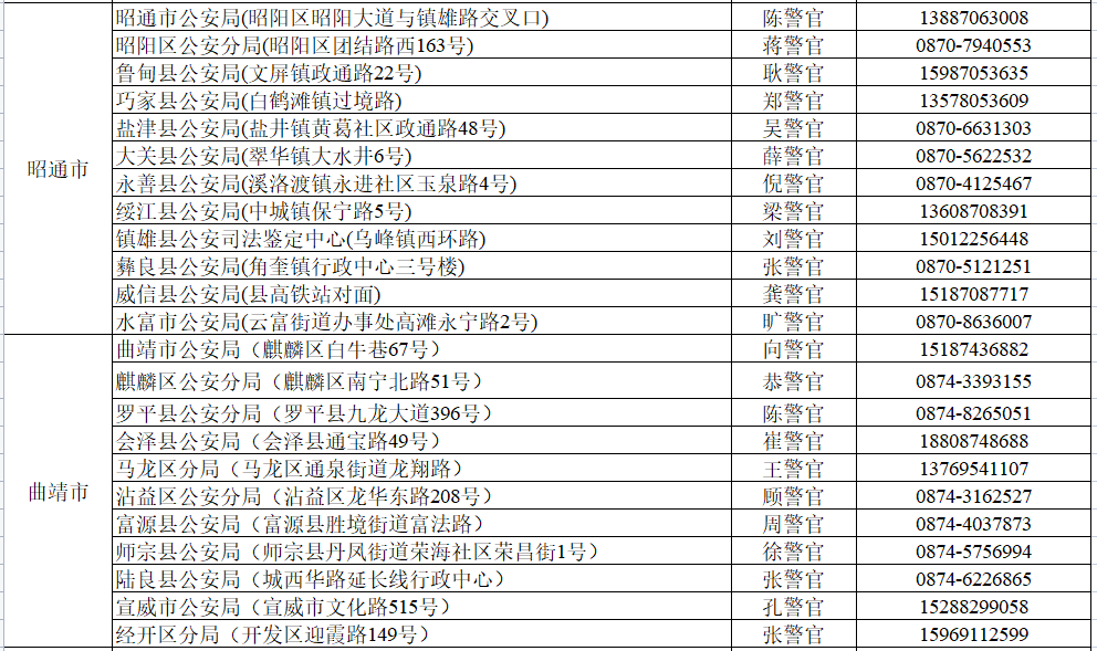 云南信息报(微信)