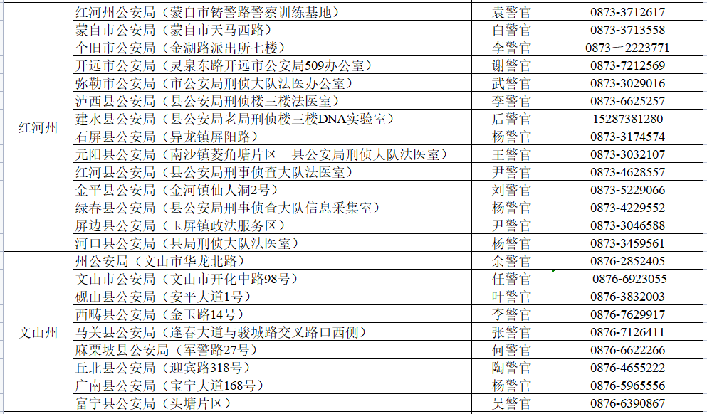 云南信息报(微信)
