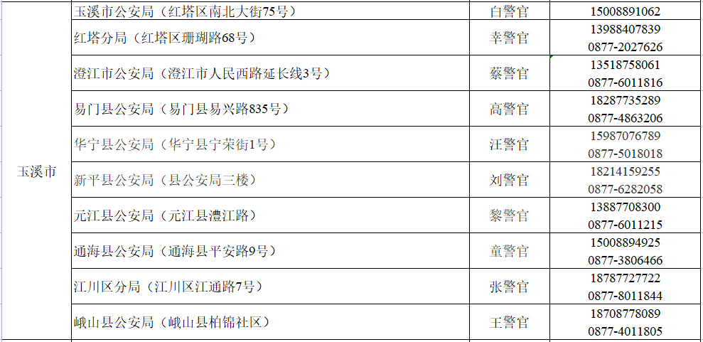 云南信息报(微信)