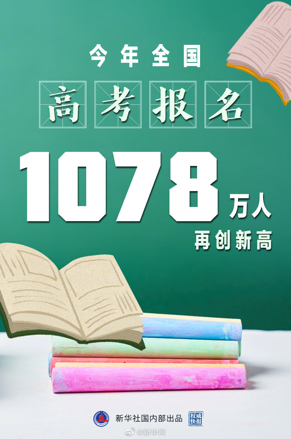 全国高考报名1078万人 再创新高
