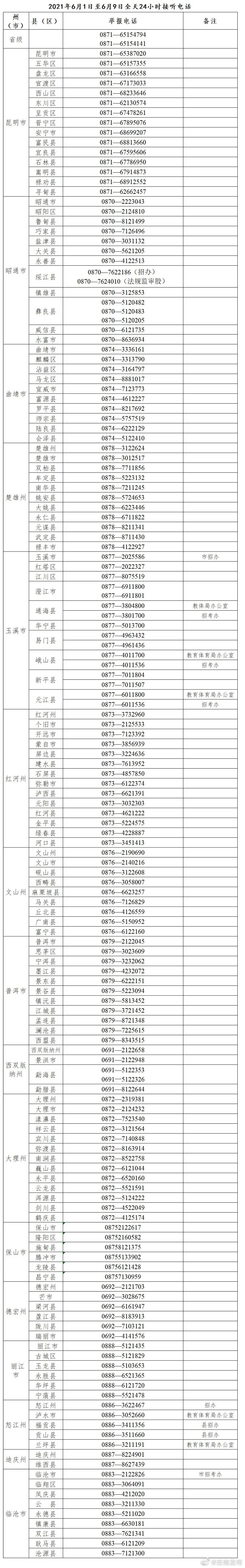 24小时接听！云南省2021年普通高考举报电话公布
