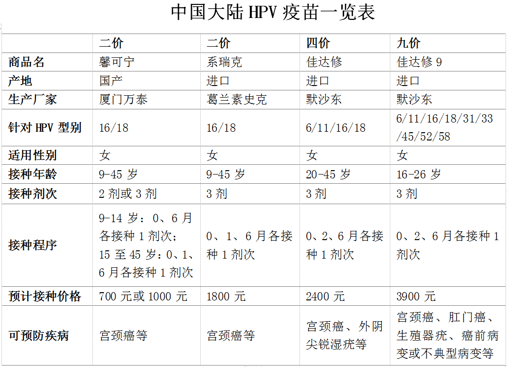 掌上春城(微信)