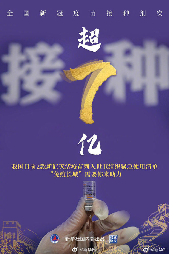 全国新冠疫苗接种剂次超7亿