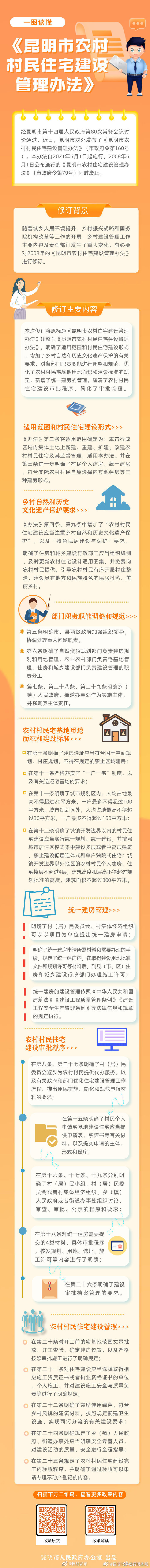 一图读懂《昆明市农村村民住宅建设管理办法》