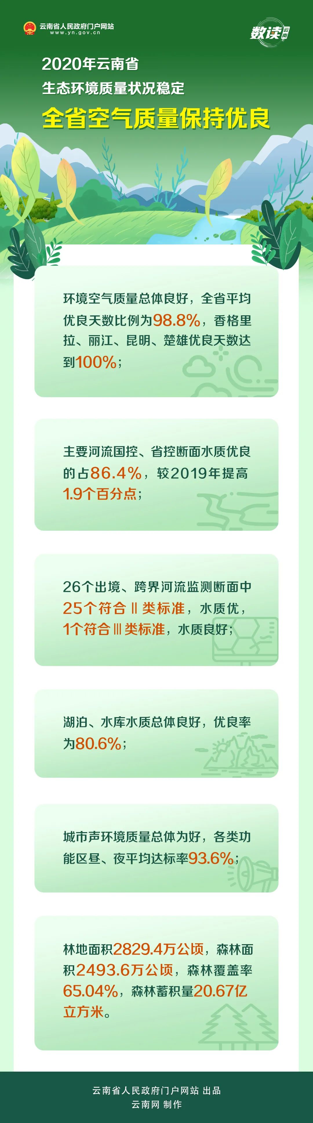 云南省人民政府网