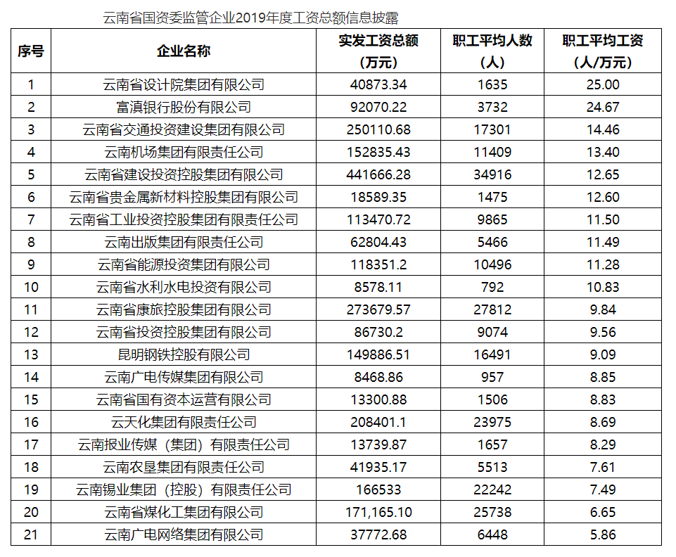 昆明信息港(微信)