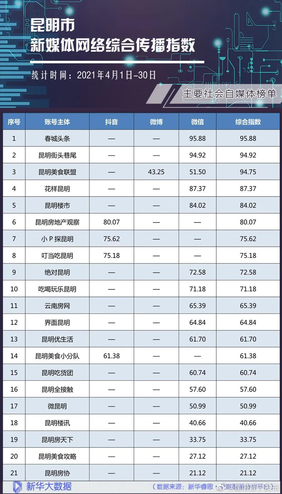 “昆明晋宁发布”微博