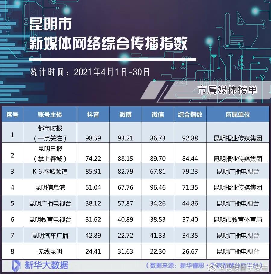 “昆明晋宁发布”微博