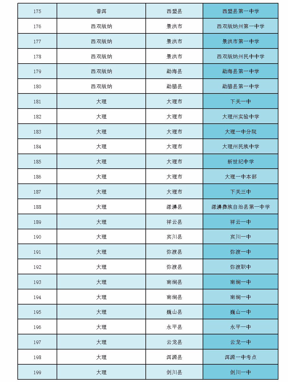 云南省招生考试院(微信)