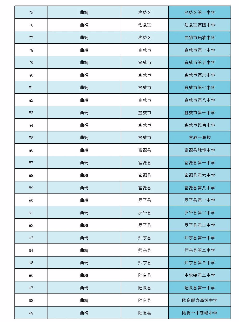 云南省招生考试院(微信)