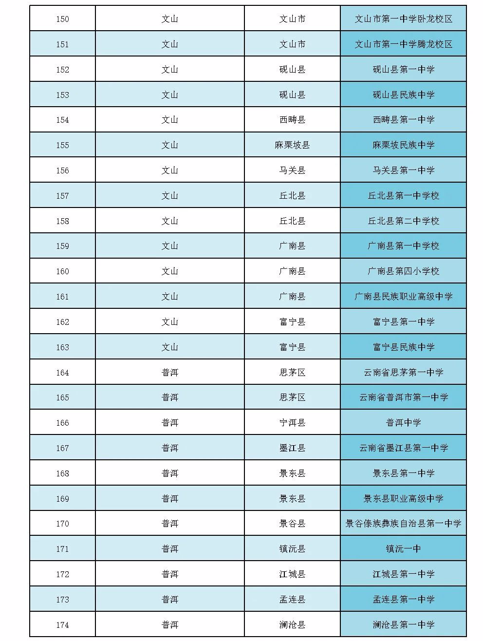 云南省招生考试院(微信)