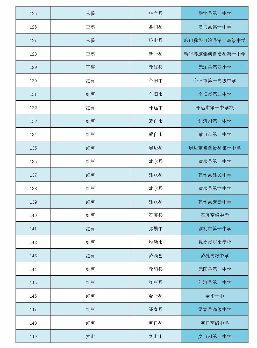 云南省招生考试院(微信)