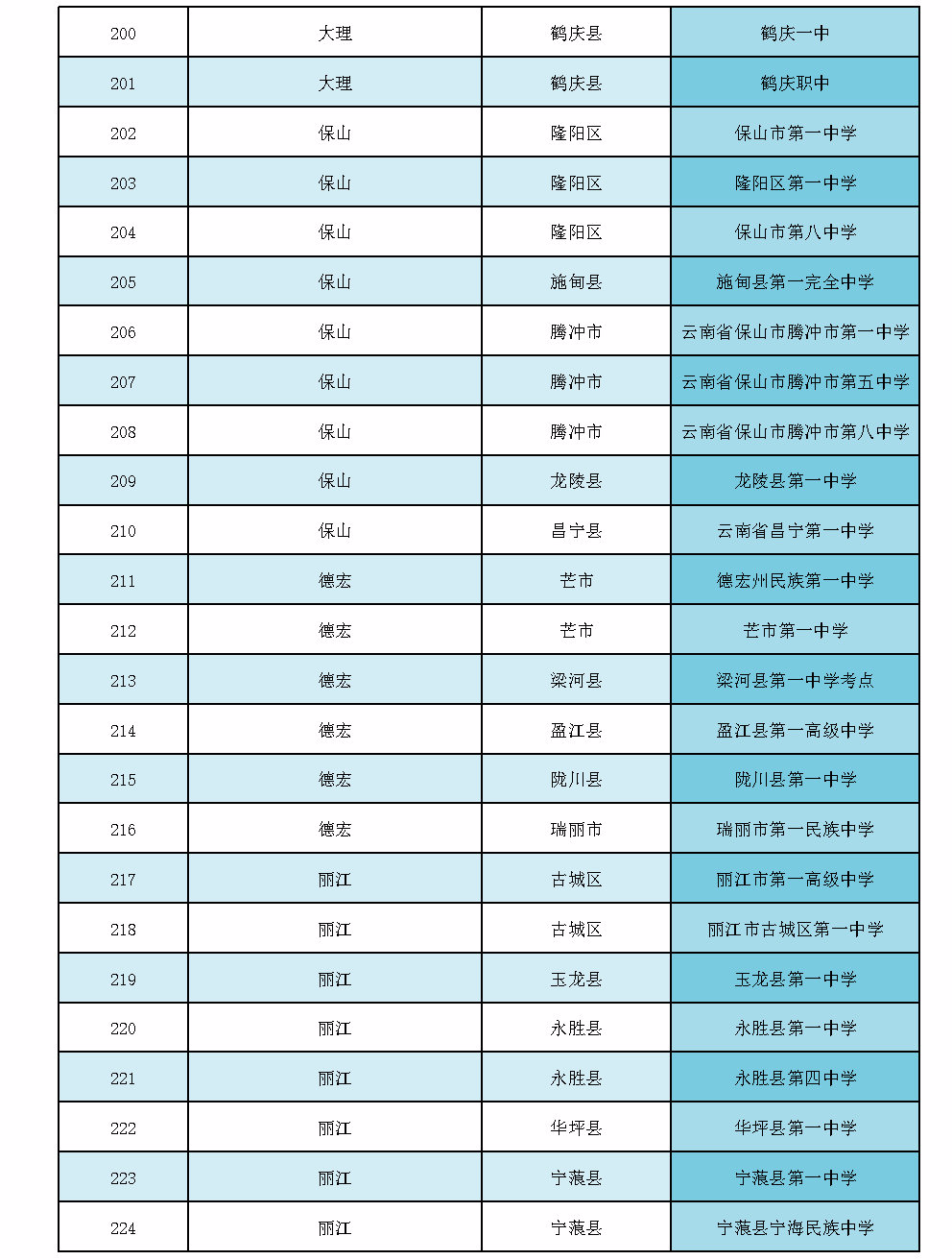 云南省招生考试院(微信)