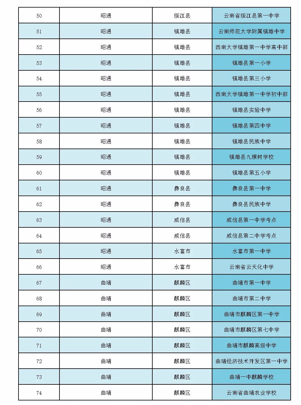 云南省招生考试院(微信)