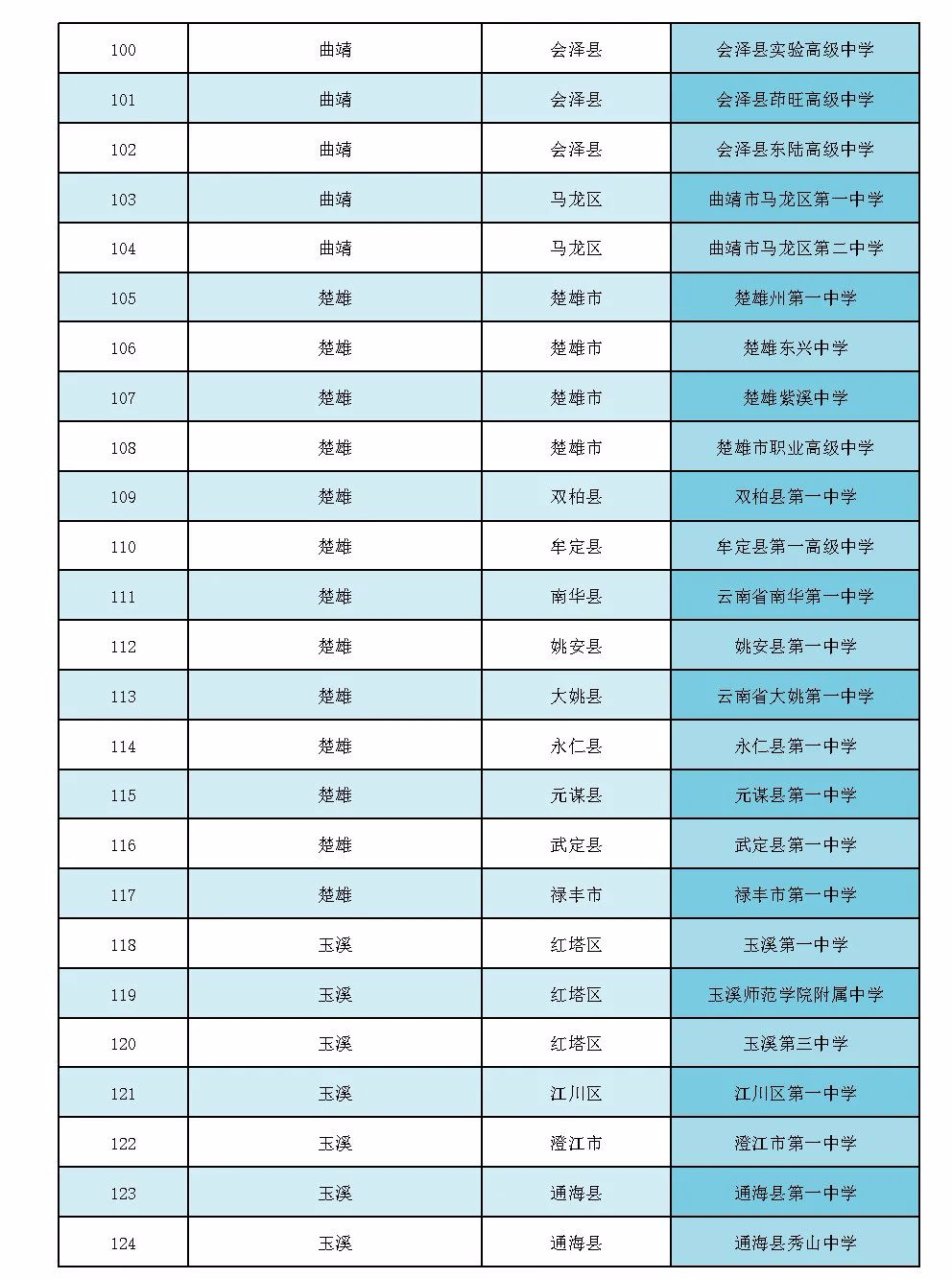 云南省招生考试院(微信)