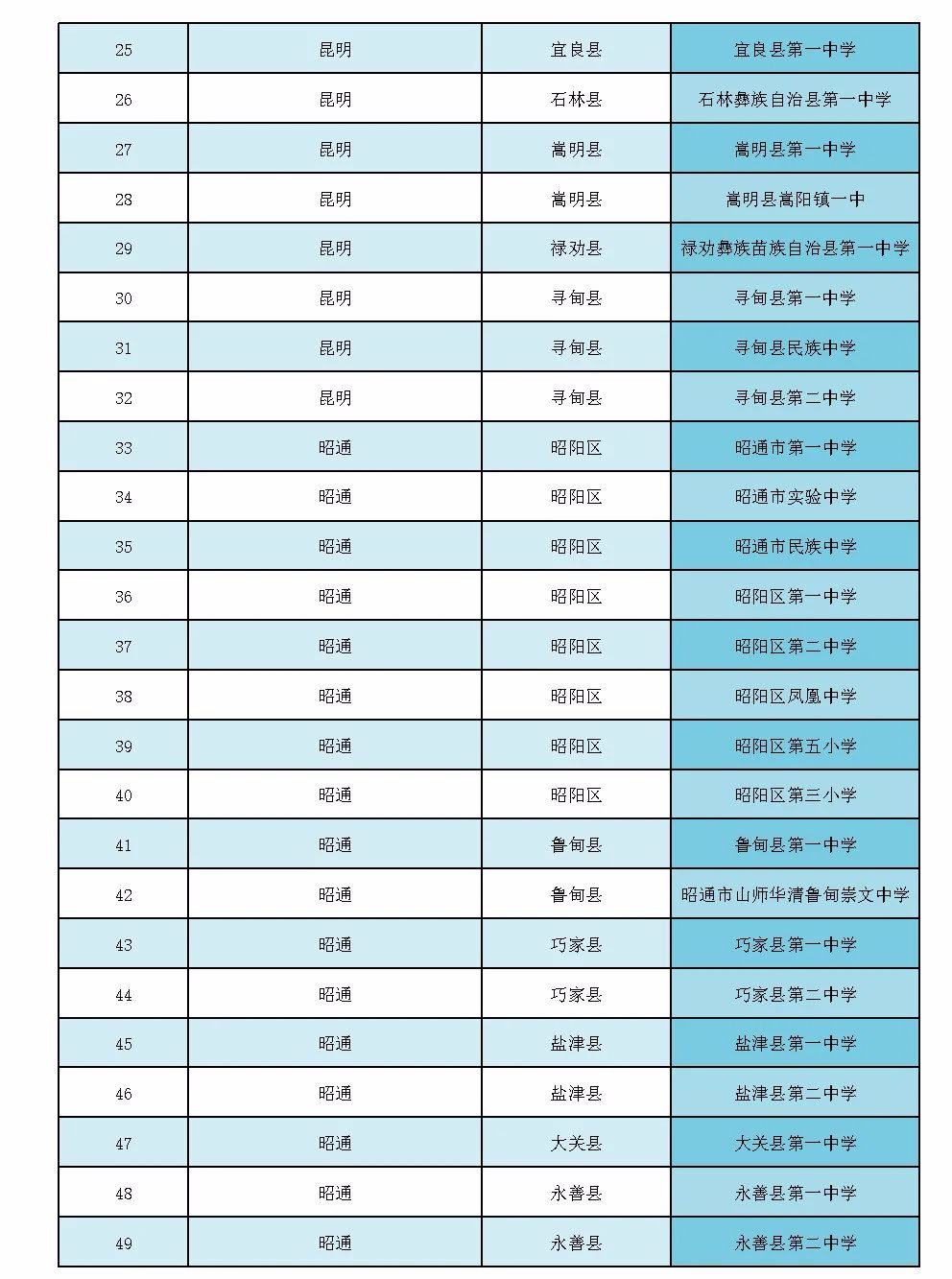 云南省招生考试院(微信)