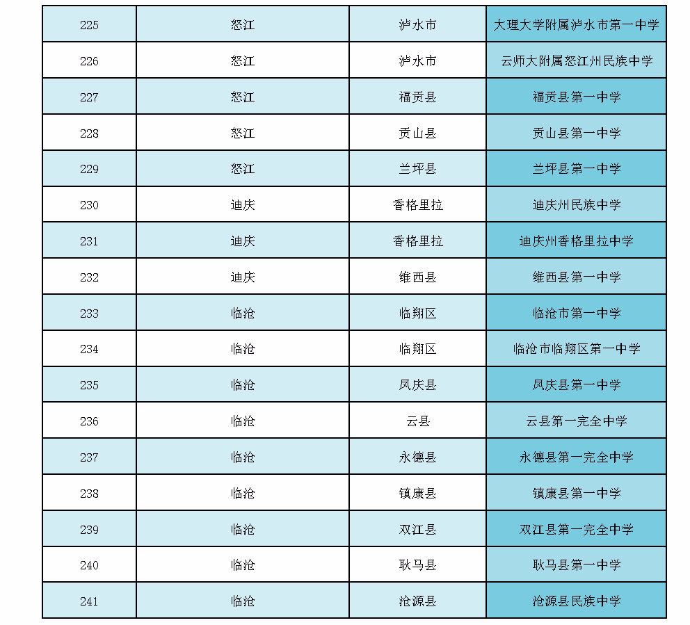 云南省招生考试院(微信)