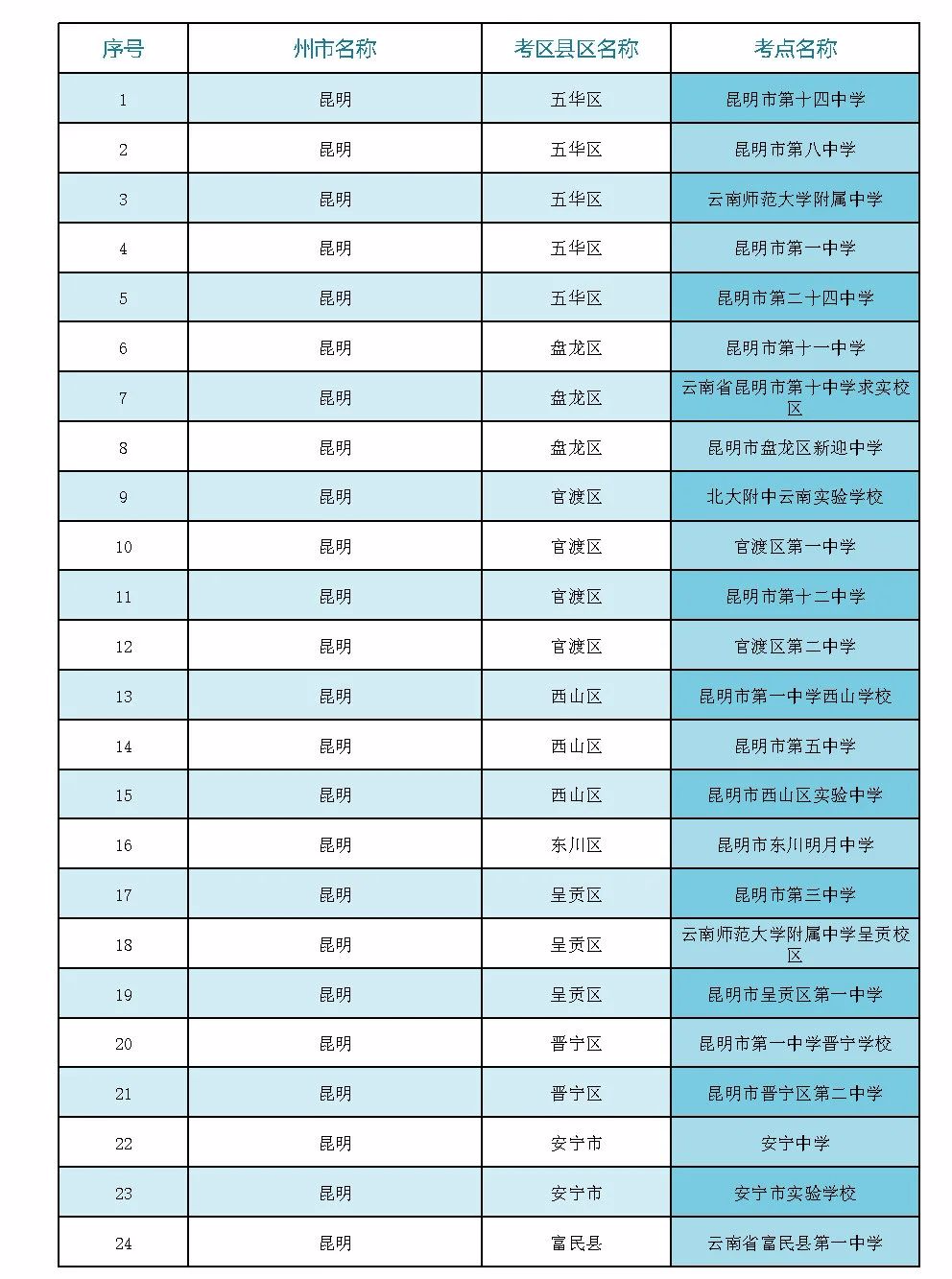 云南省招生考试院(微信)
