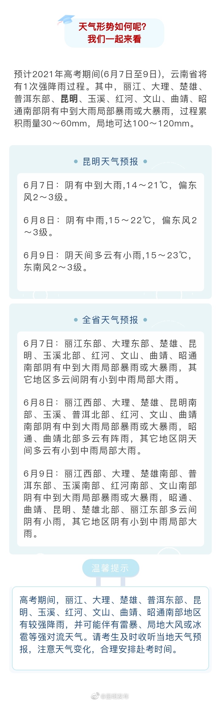 “昆明发布”微博