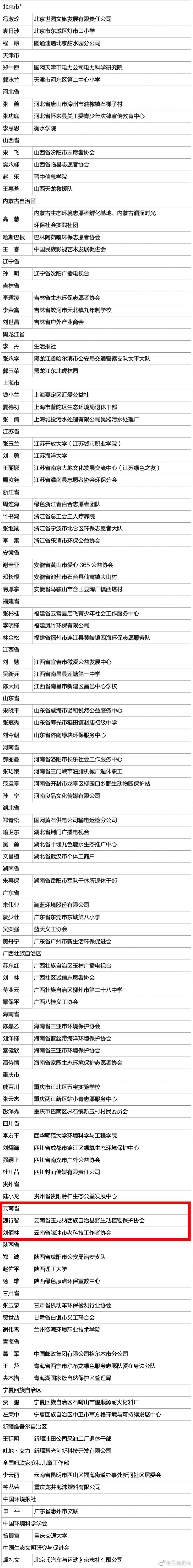 “云南发布”微博