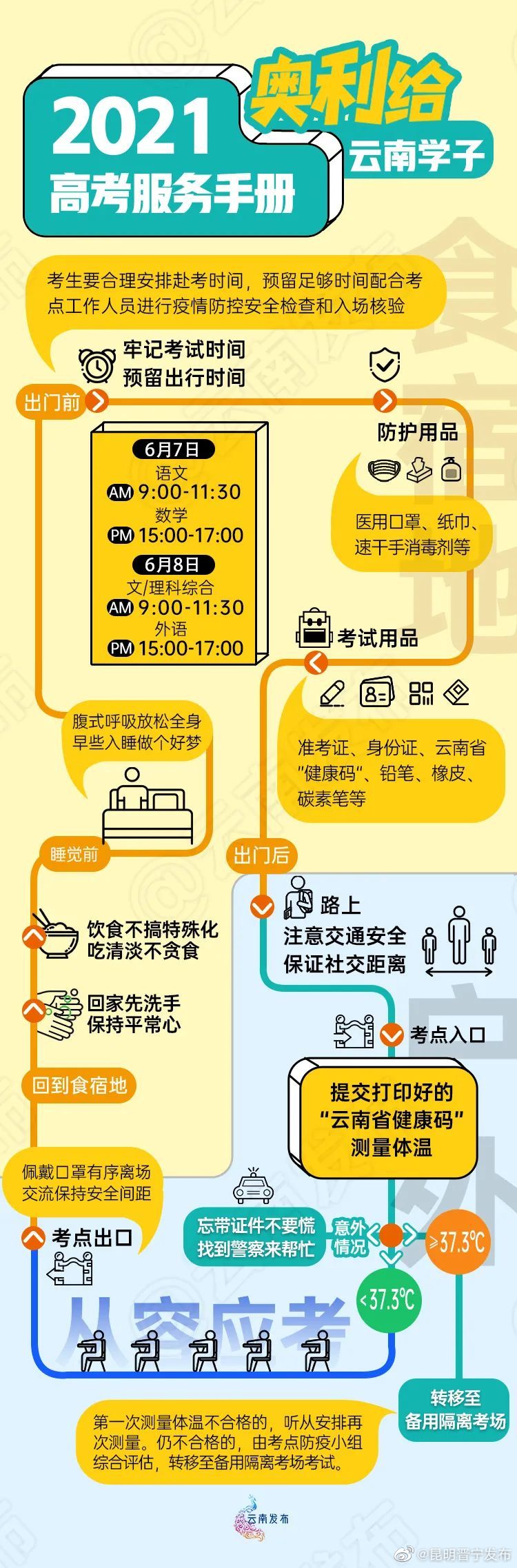 高考倒计时3天，这张图请收好！
