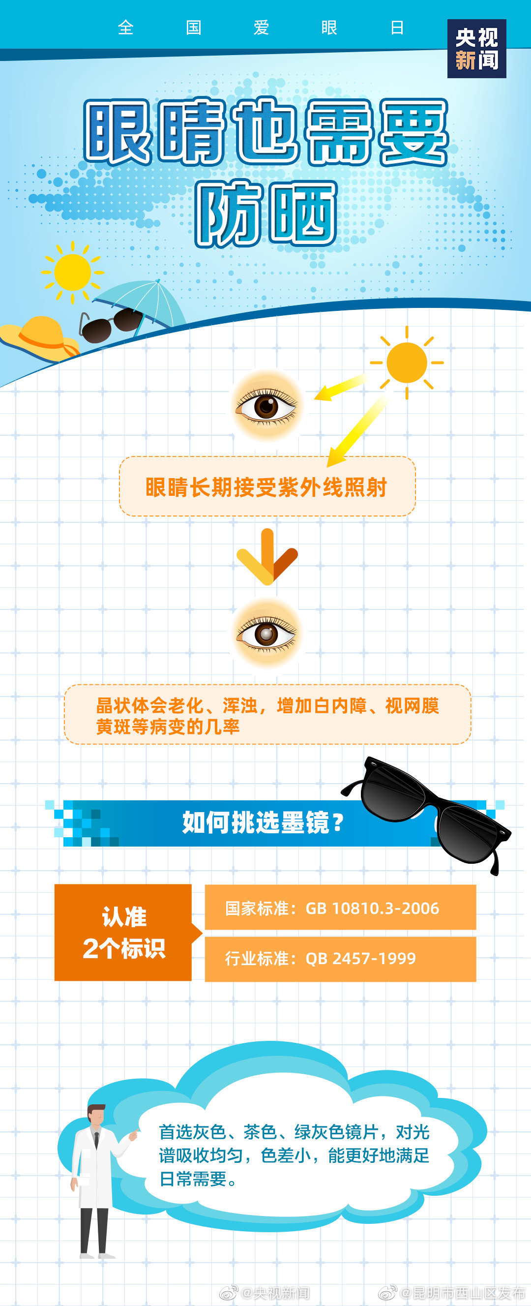“昆明市西山区发布”微博