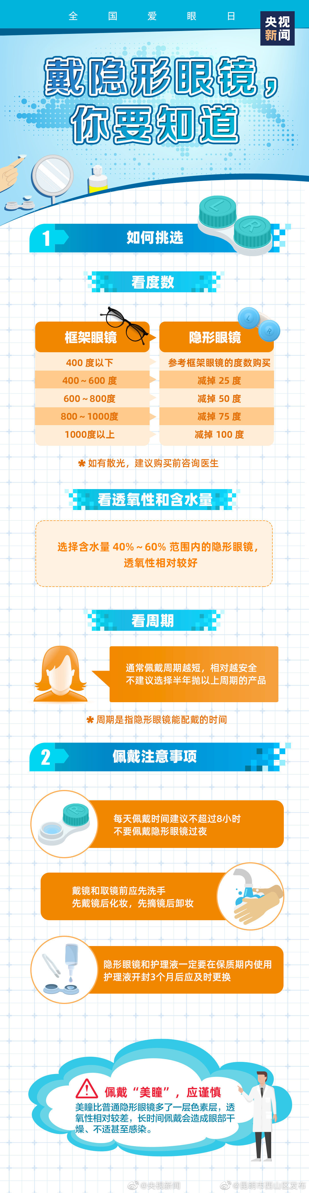 “昆明市西山区发布”微博