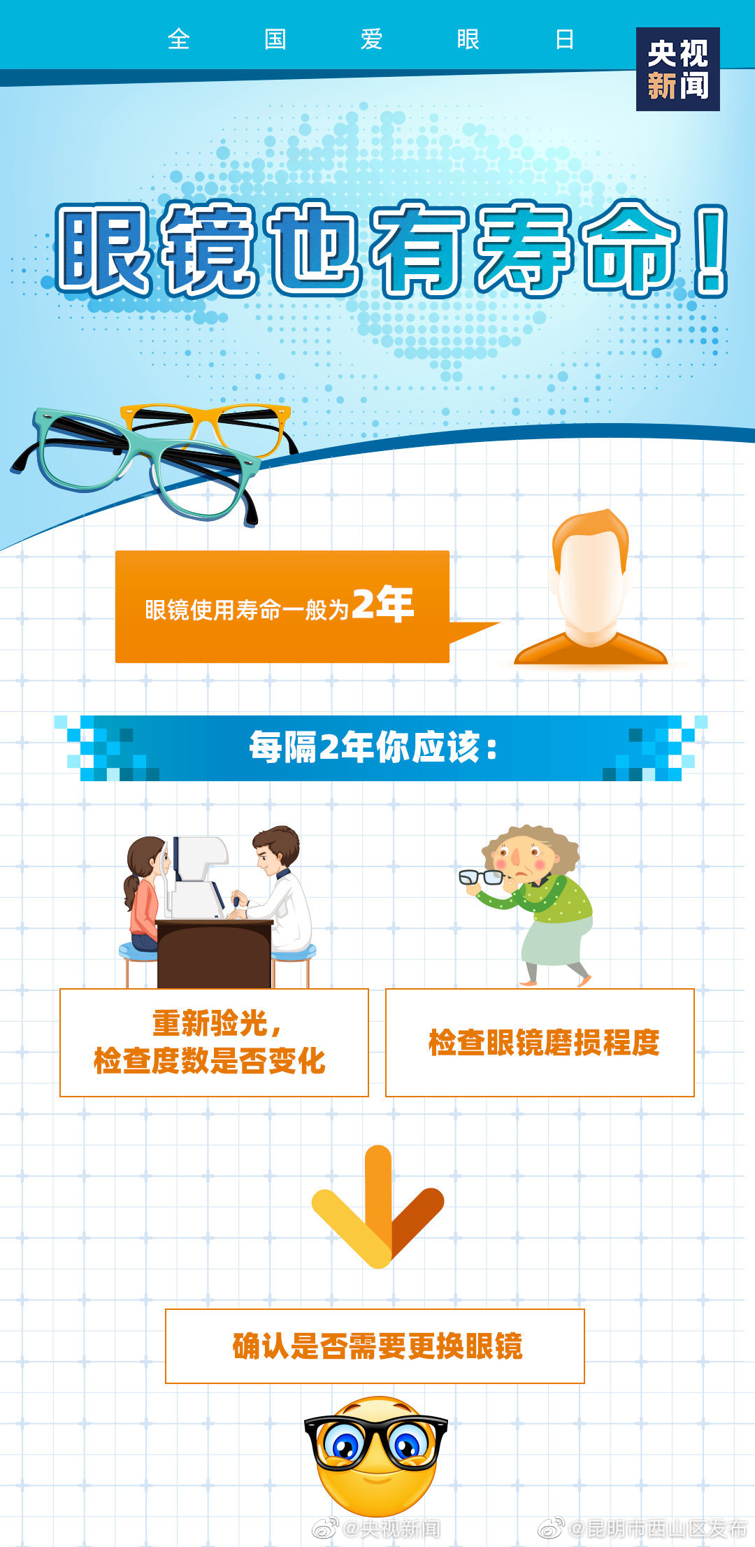 “昆明市西山区发布”微博