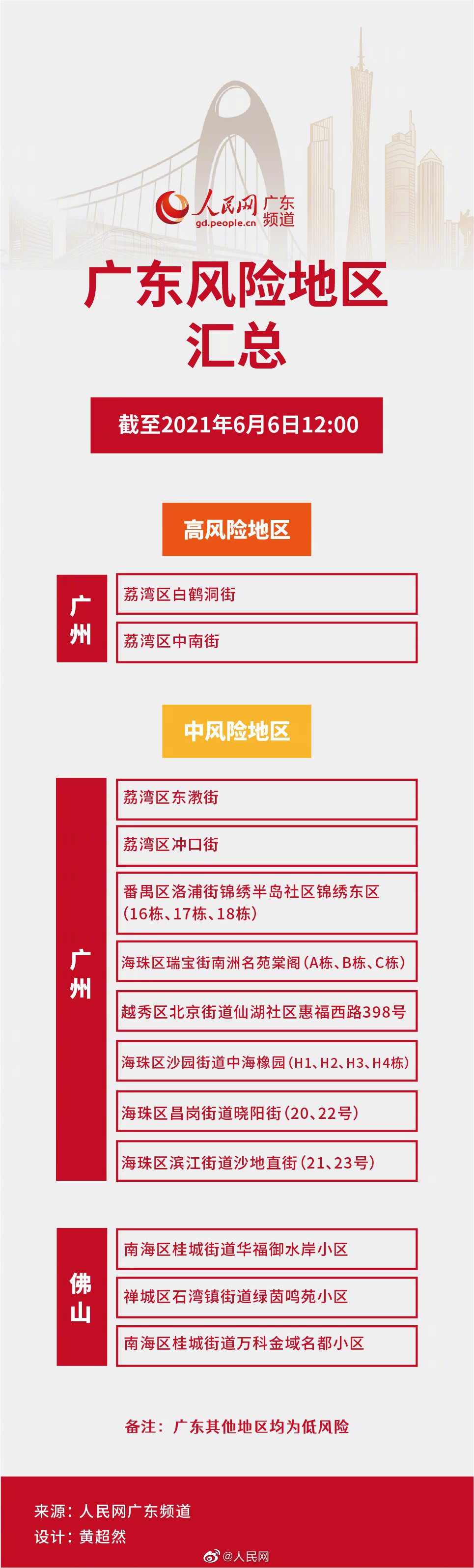广州4地升为中风险