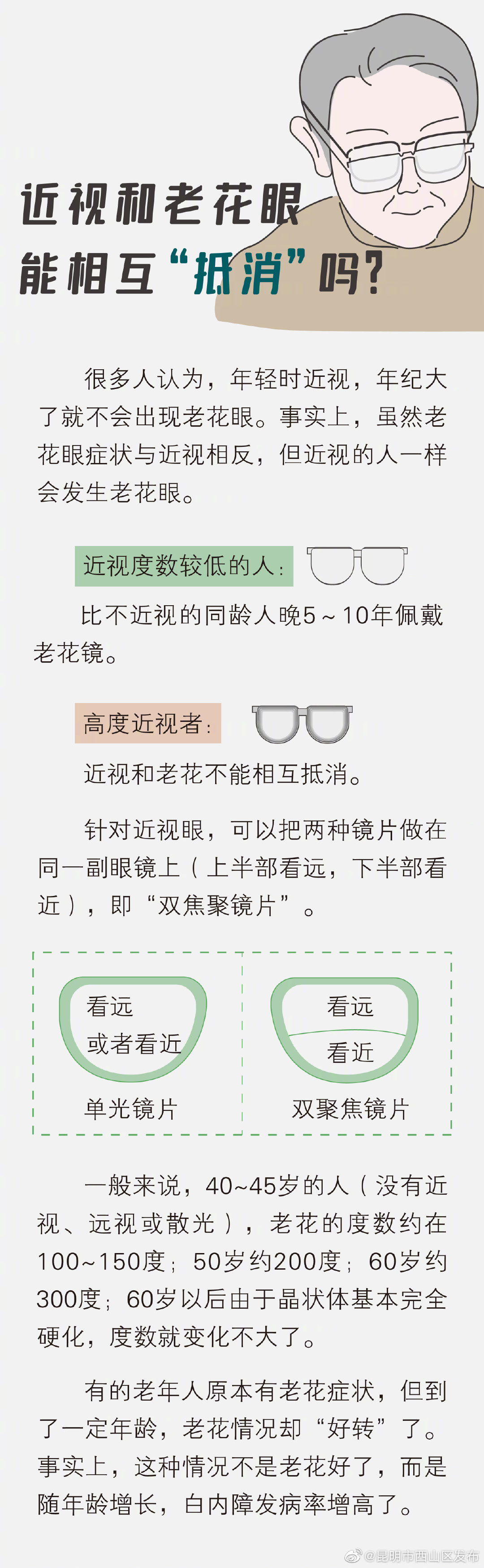 “昆明市西山区发布”微博