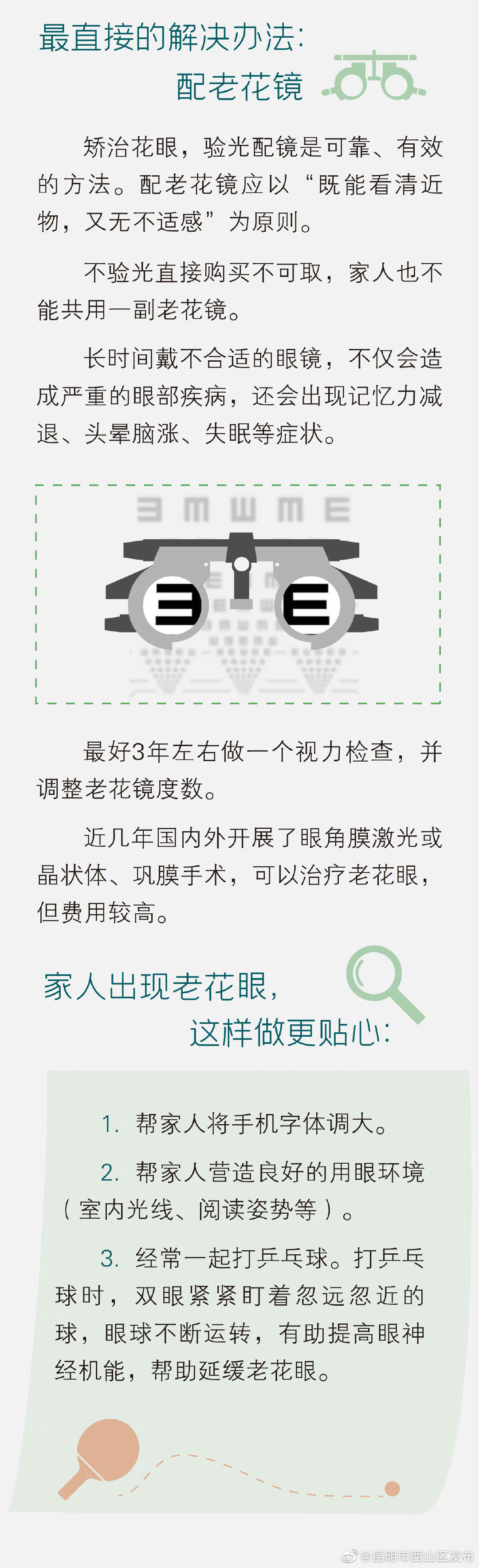 “昆明市西山区发布”微博