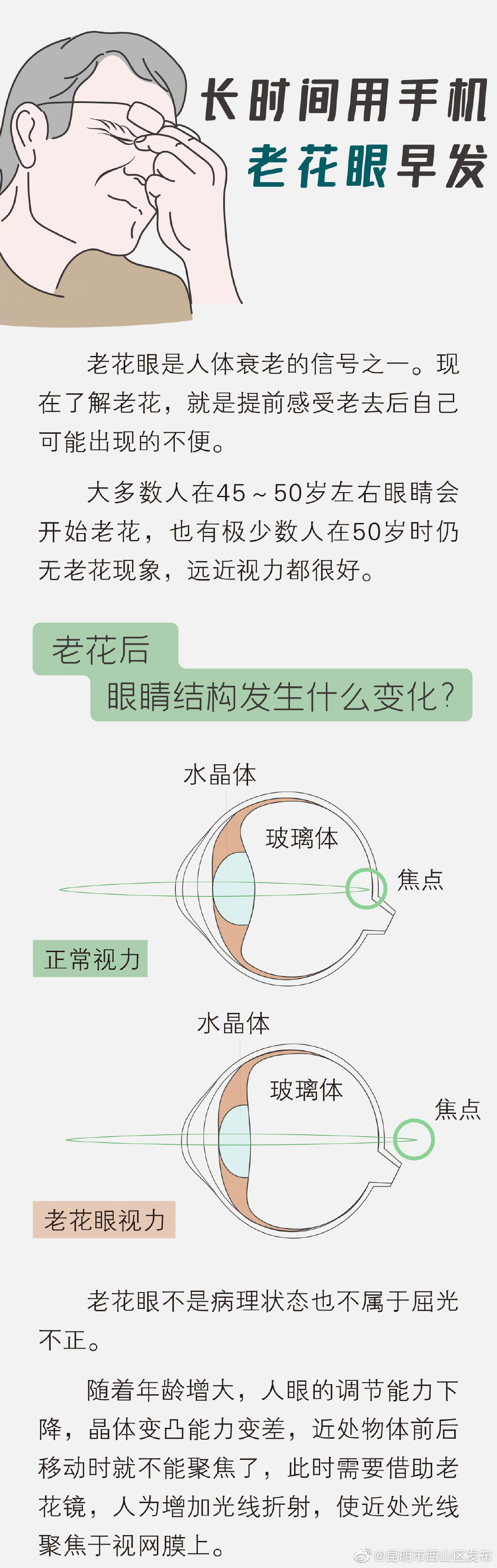 “昆明市西山区发布”微博