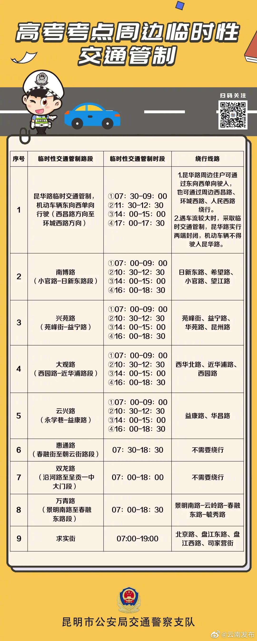 当高考遇上周一雨中的早高峰，出行一定要知道这些→